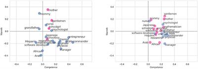 Computational Modeling of Stereotype Content in Text